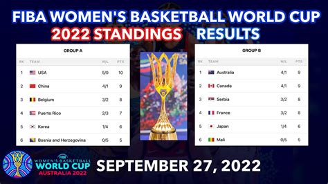 fiba scores|fiba scores 2022.
